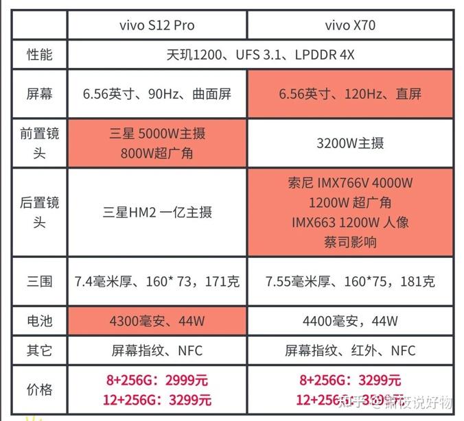 手机2021游戏_2022年游戏手机的选择_今年的手机游戏