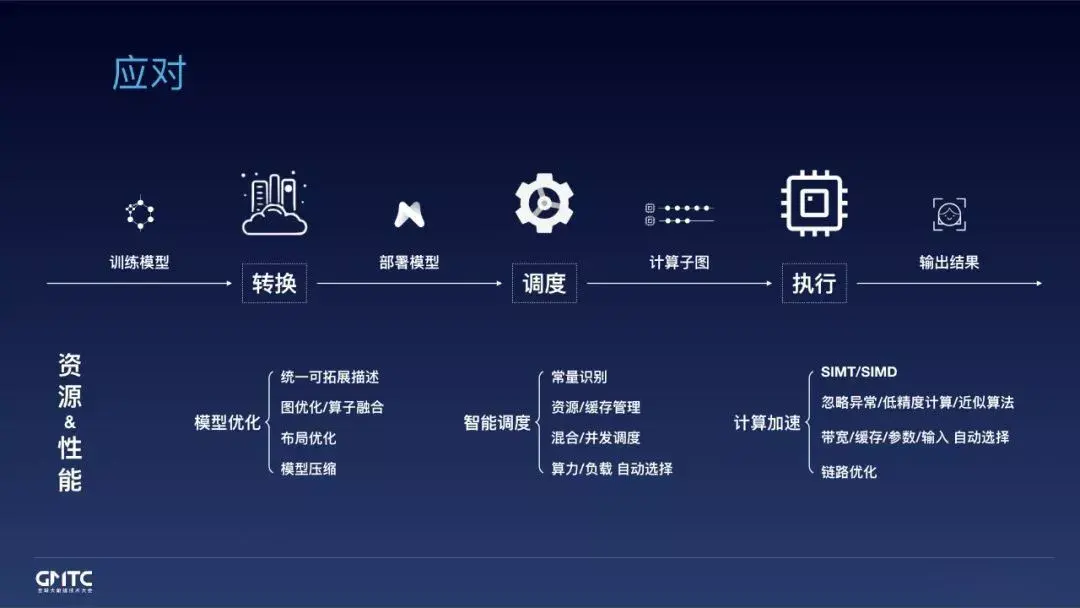 传输给系统调用的数据太小_传递系统调用的数据区域太小_传递给系统调用的数据区域太小