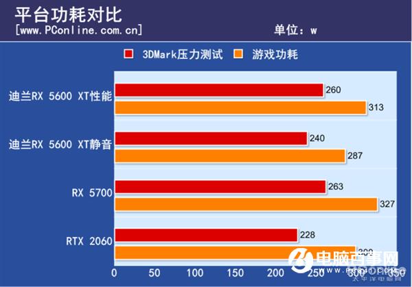 用独立显卡运行游戏_独立游戏显卡手机_显卡独立手机游戏推荐