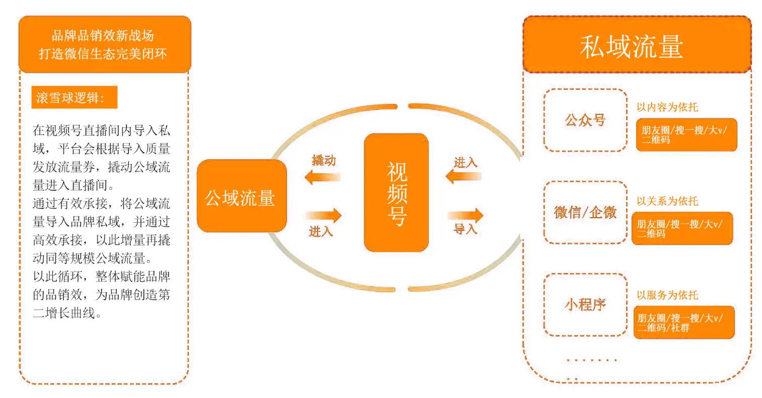 微信视频号怎么屏蔽好友_视频屏蔽好友微信号怎么设置_视频屏蔽好友微信号会怎么样