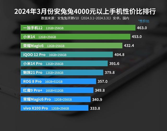 专门玩游戏又不贵的手机_专门打游戏的手机要多少钱_不打游戏手机要不要太贵