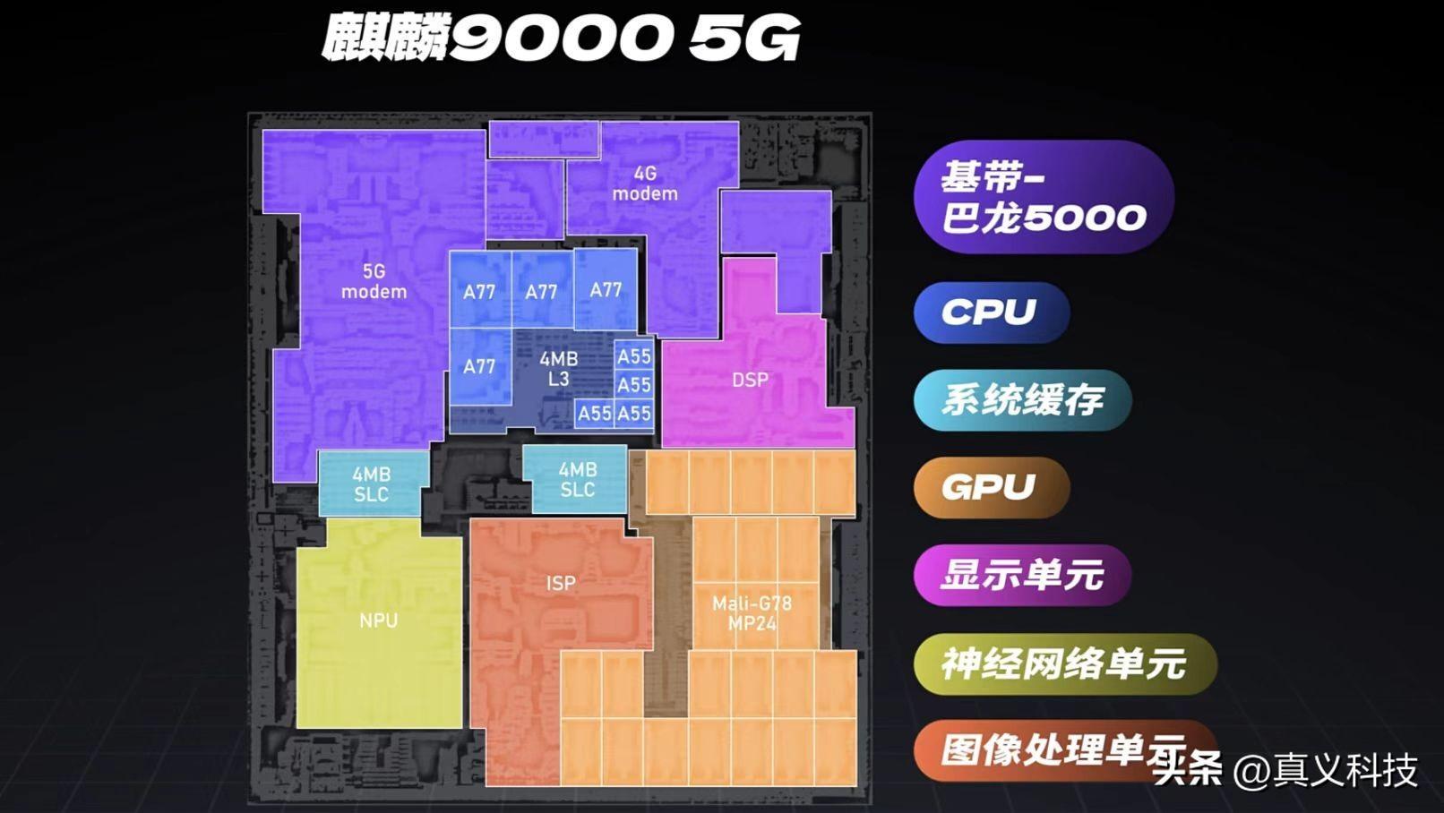 处理器很好的游戏手机推荐_对手机处理器要求高的游戏_什么手机游戏最吃处理器