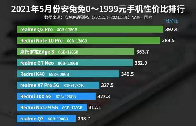 国产手机玩游戏排行榜_国产十大游戏手机排行_打游戏千元国产手机排行榜