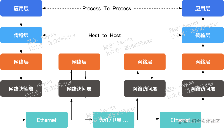 socket编程_在线socket_socket编程