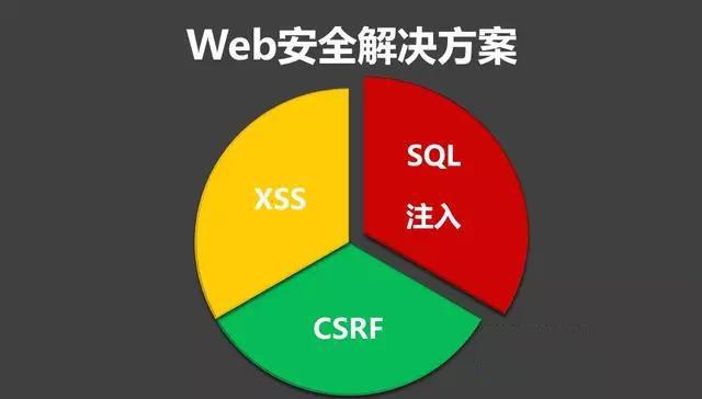 创建存储过程oracle_oracle存储过程的创建和使用_创建存储过程的语句