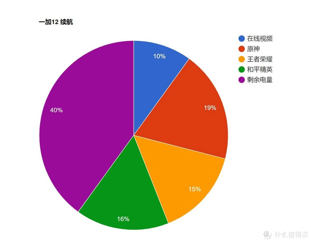 打游戏比较好的游戏手机_手机打游戏比较好的是哪几款_打游戏最快的四款手机排行