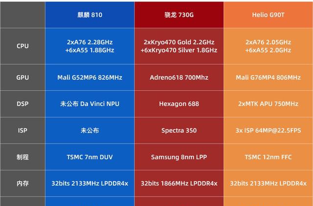2千元以下的手机打游戏_专门打游戏的手机品牌_专门用于打游戏的手机