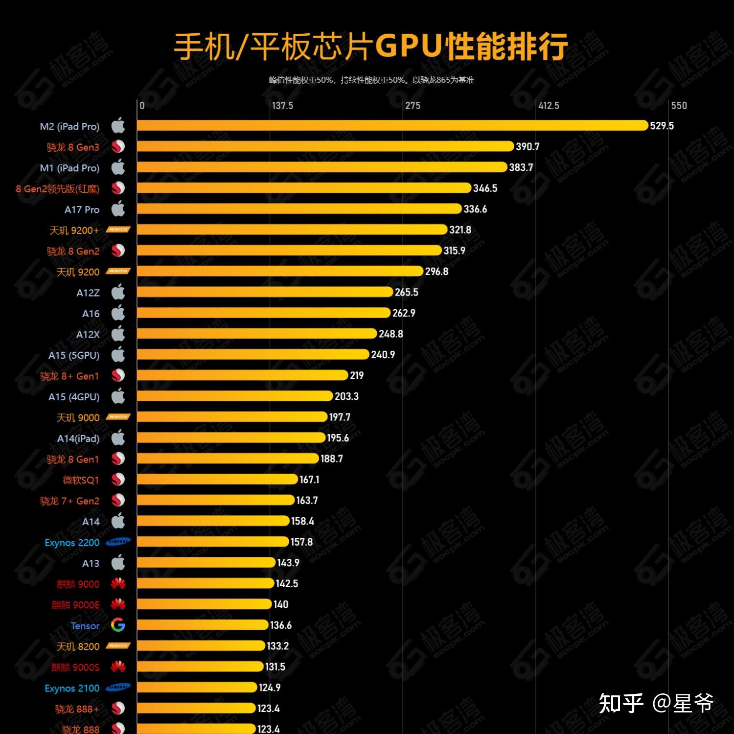 a16和骁龙8gen2_骁龙8gen2A16_骁龙s4pro与骁龙400