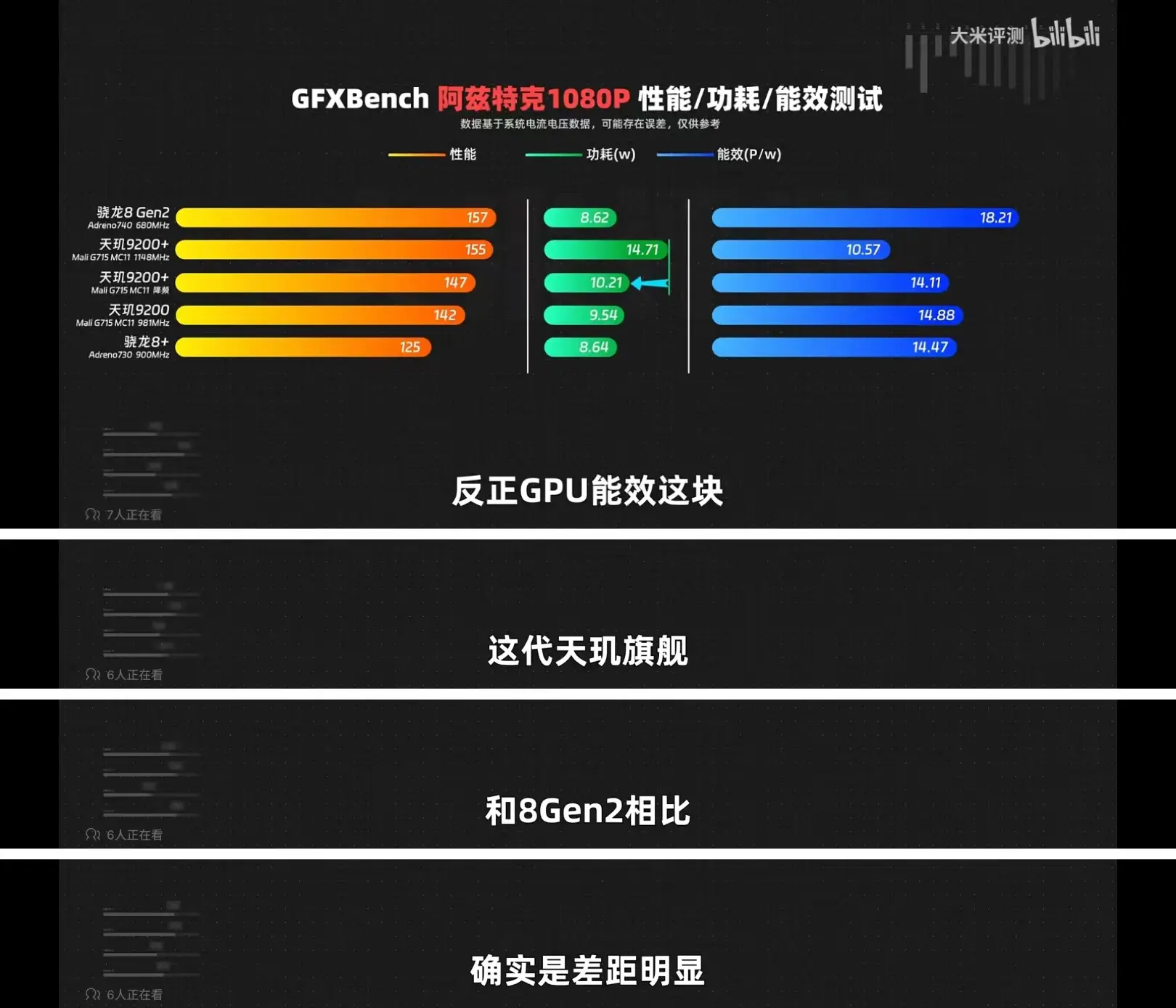 a16和骁龙8gen2_骁龙8gen2A16_骁龙s4pro与骁龙400