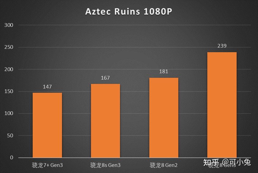 知乎能玩手机游戏8453吗_845手机能玩游戏吗知乎_知乎游戏手机