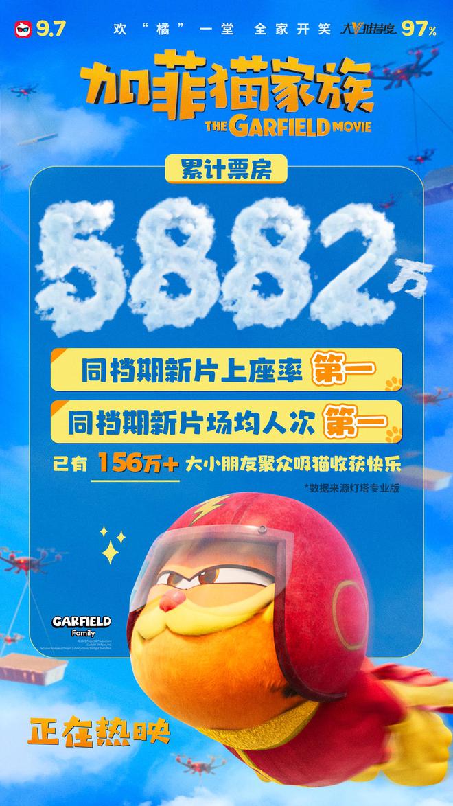加菲猫电影是什么猫_电影加菲猫_加菲猫电影