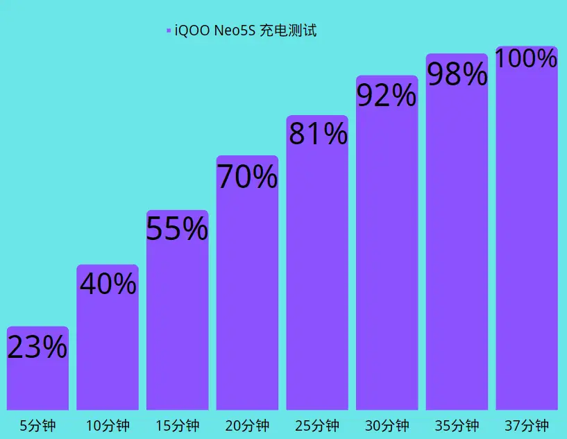 iqooneo5打游戏延迟_手机玩个游戏延迟到不行_iqoo手机游戏推迟