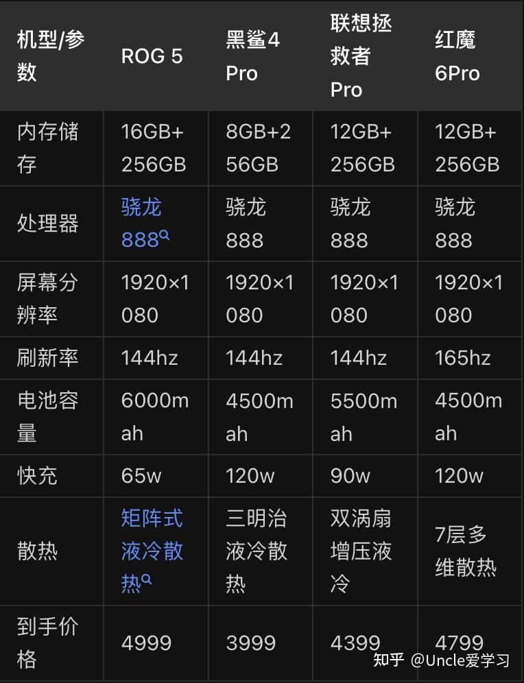 打游戏需要2个手机吗知乎_知乎打手机游戏需要会员吗_知乎手机游戏