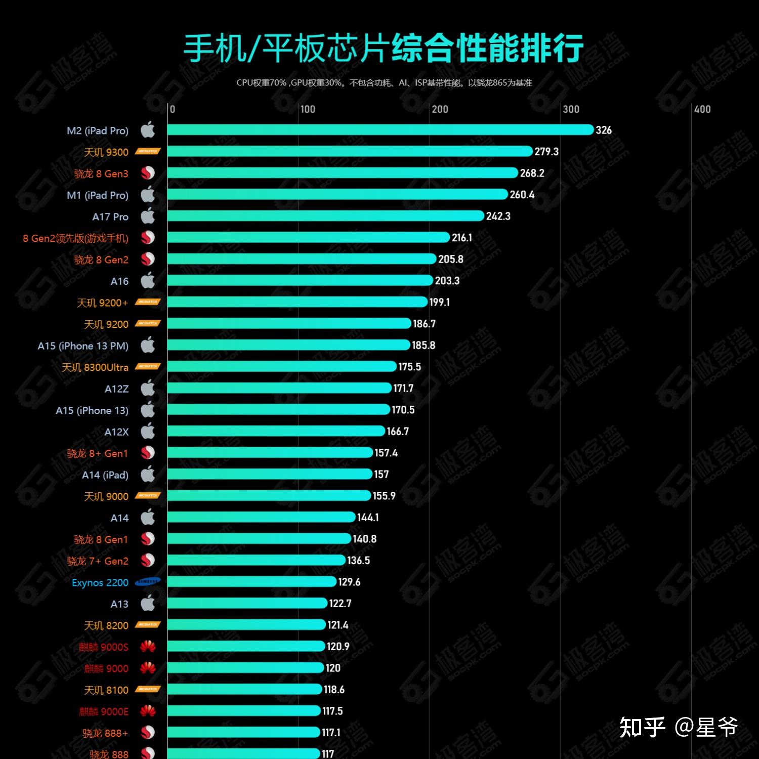 手机玩游戏排行_手机打游戏排行前十名_百元不打游戏的手机排行榜