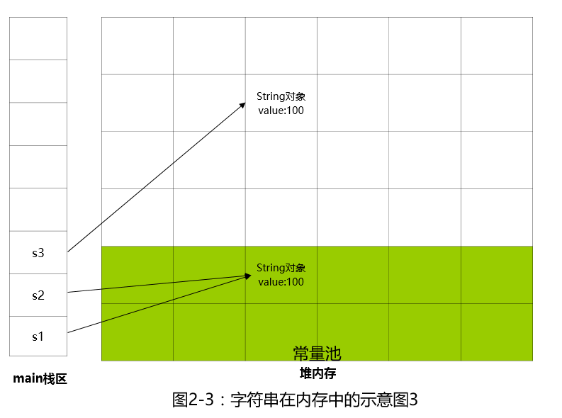 字符串拼接方法_拼接字符串_字符串拼接函数c实现