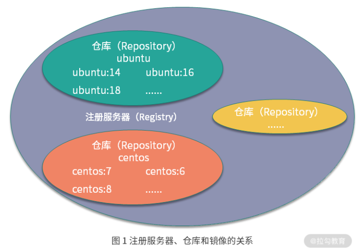 查看版本信息linux_查看版本号的命令_docker版本查看