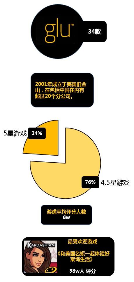 手机游戏手游_toptop 手机游戏_手机游戏top