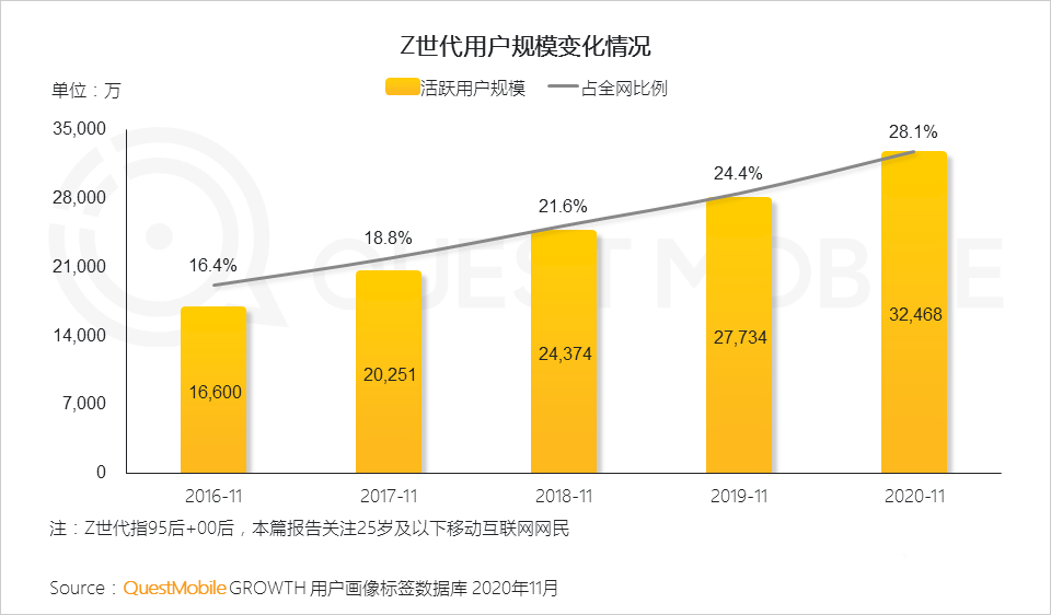 关键热词排名_热门关键词_热门的关键词