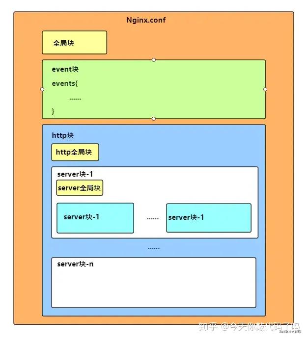 nginx命令windows_命令window_nginx重启命令