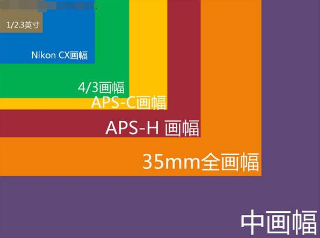 美颜相机iphone_美颜相机苹果原设置方法是什么_苹果原相机美颜设置方法