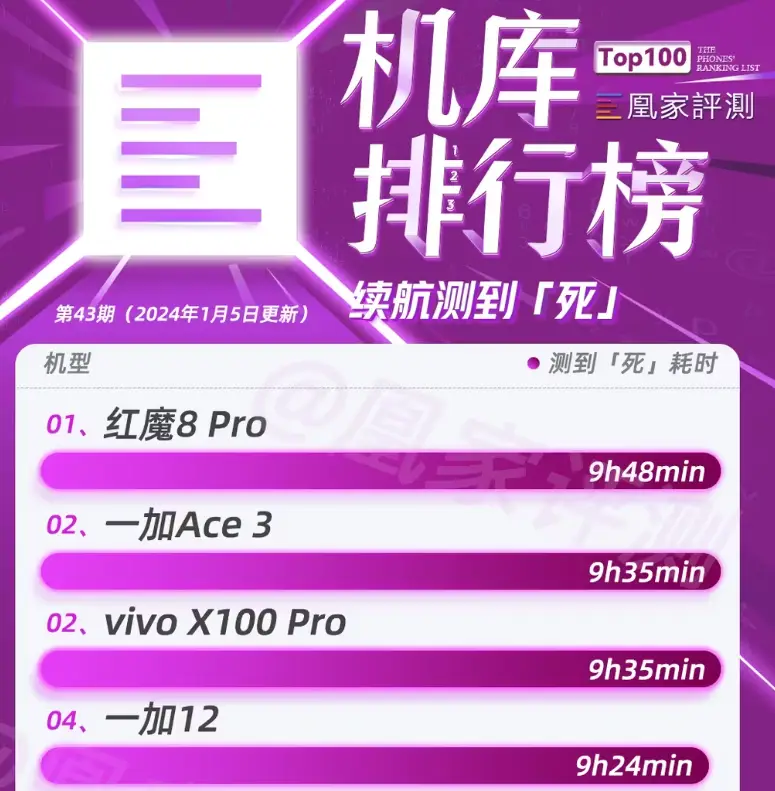 打游戏选多少g手机内存_内存大玩游戏流畅的手机_内存大打游戏好的手机推荐