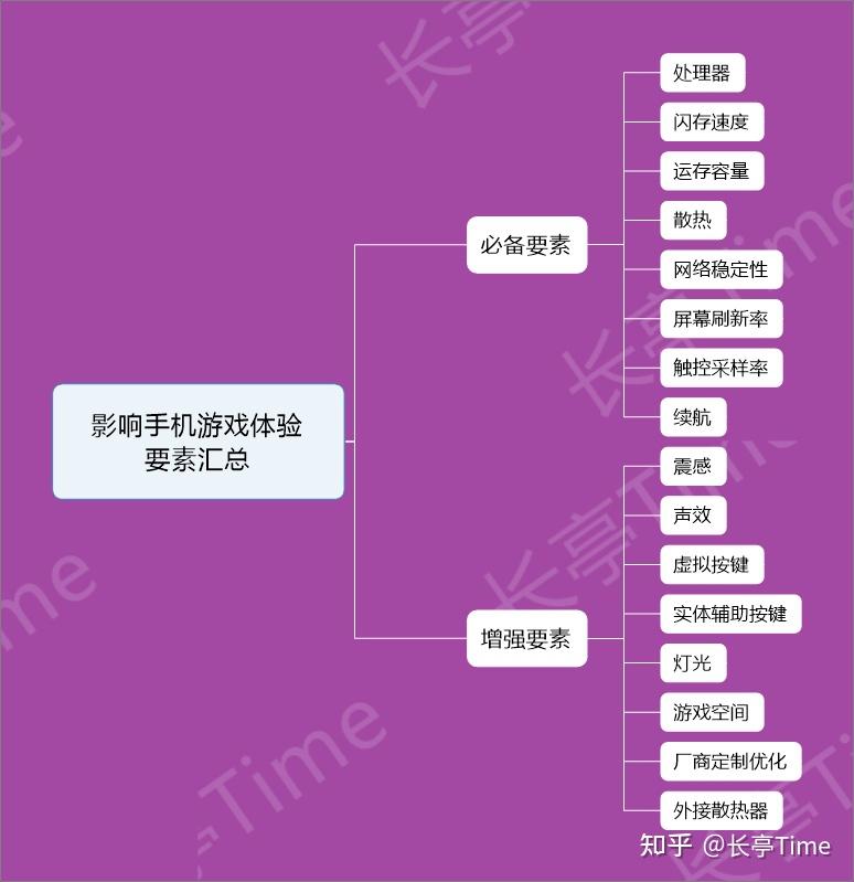 配低网络手机游戏的软件_低配网络手机游戏_配低网络手机游戏有哪些