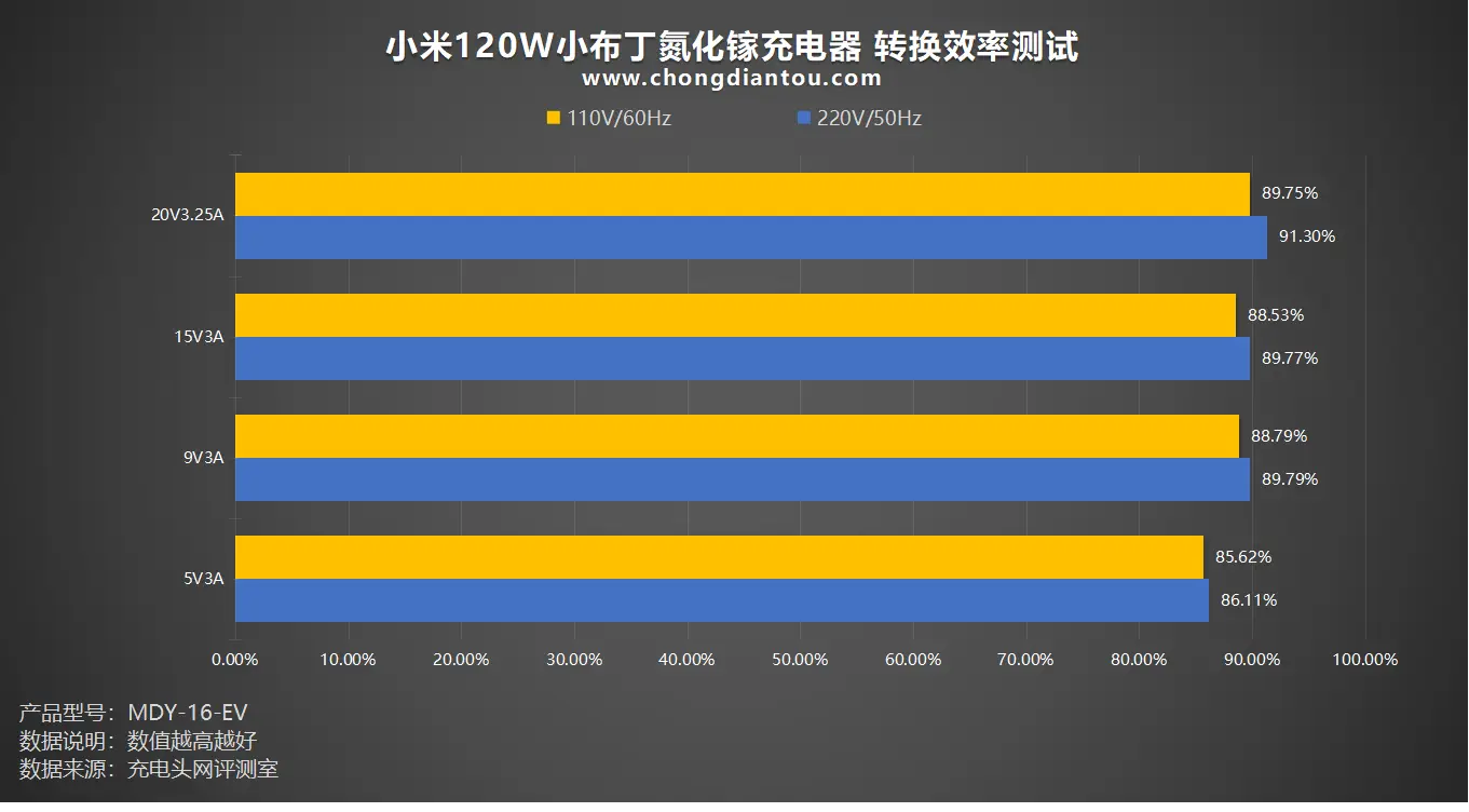 华为充电器为什么不能充苹果_充苹果外接电池的电很烫_苹果13多少w快充
