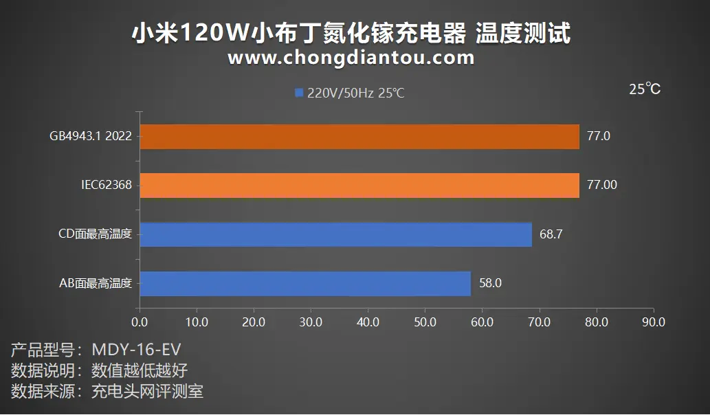 华为充电器为什么不能充苹果_苹果13多少w快充_充苹果外接电池的电很烫