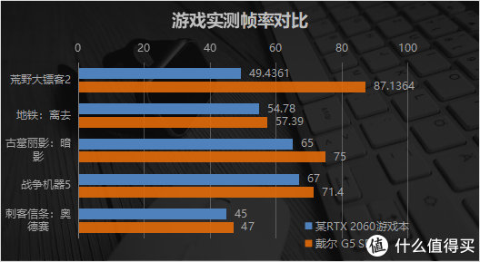 安卓能玩手机游戏吗_安卓手机能玩g5游戏吗_安卓能玩手机游戏的平板