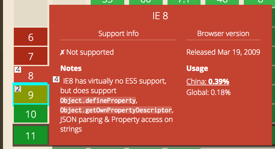 设置vue日志和警告_设置vue的调试工具_vue设置