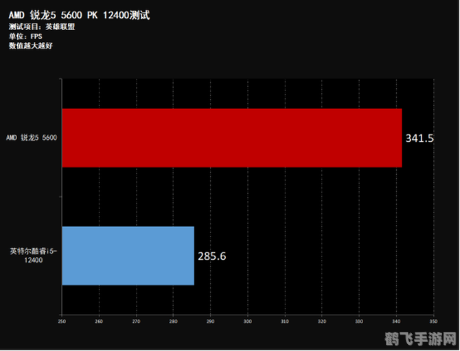 安卓手机游戏时长排行榜_2020安卓游戏手机_安卓游戏手机排名