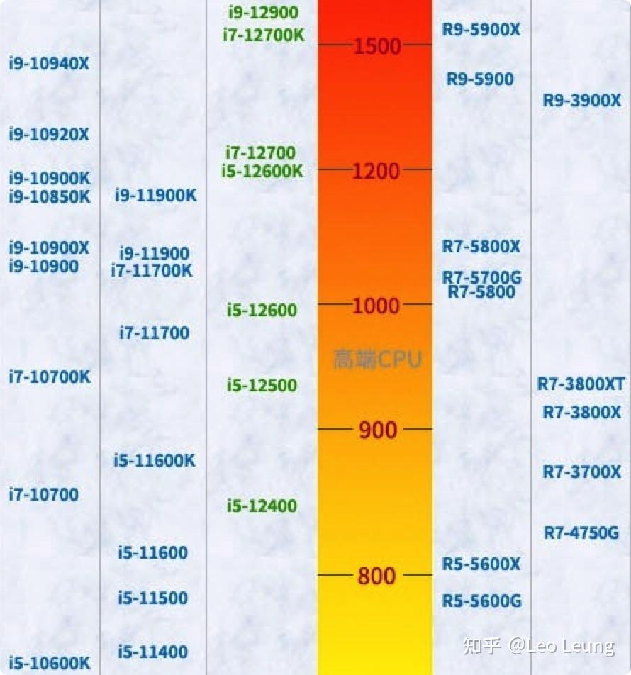 手机gpu天梯图_天梯图手机GPU_天梯图手机处理器