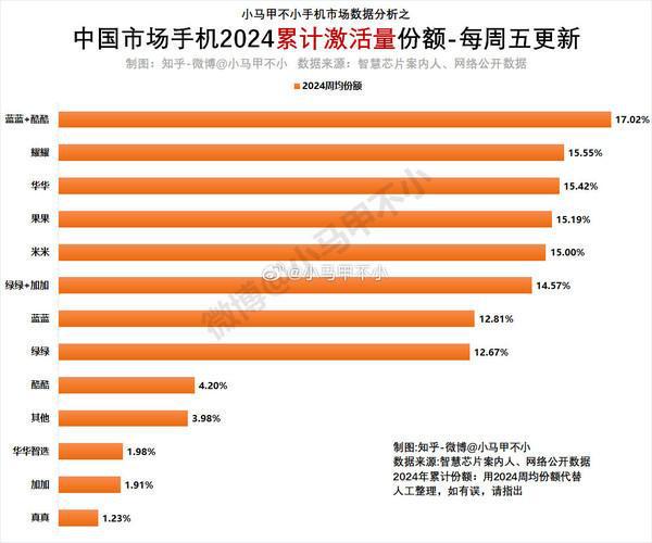 700以内游戏手机_推荐几款游戏手机_750以内的游戏手机推荐