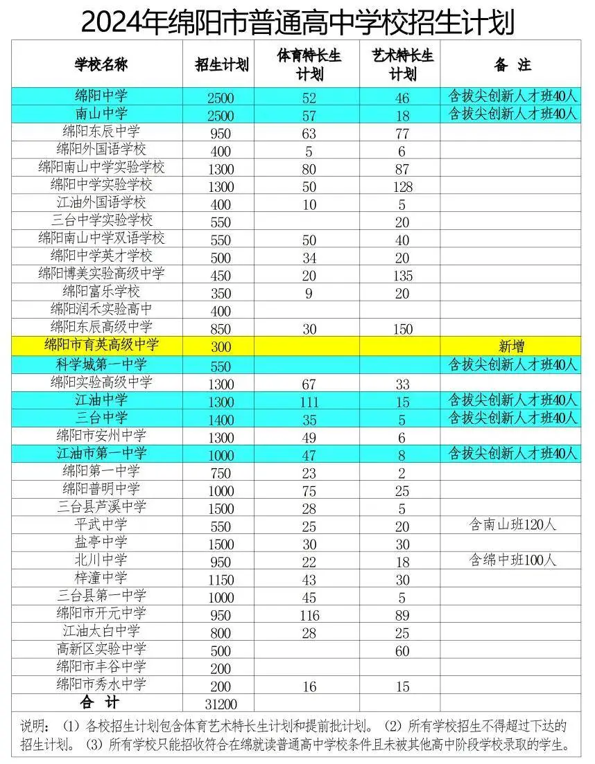 今年中考2023具体时间_中考时间2023具体时间_今年中考具体日期