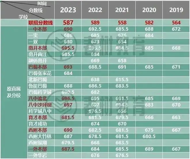 今年中考具体日期_中考时间2023具体时间_今年中考2023具体时间