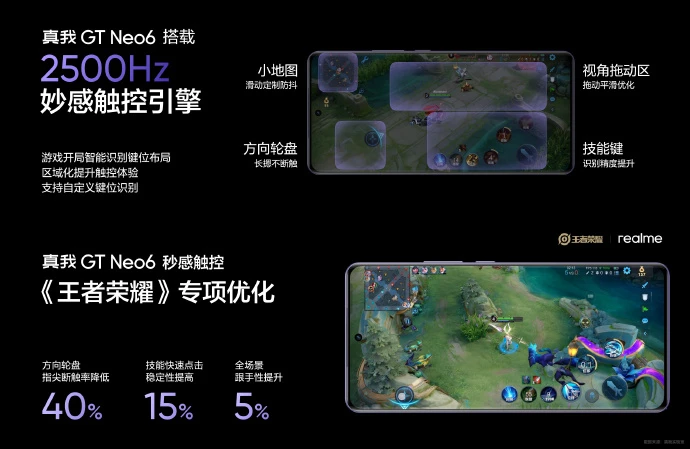 dc游戏手机配置_手机适配游戏_手机配置游戏