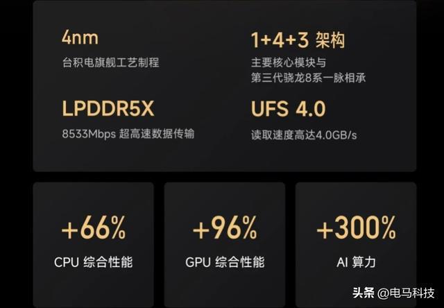 dc游戏手机配置_手机配置游戏_手机适配游戏