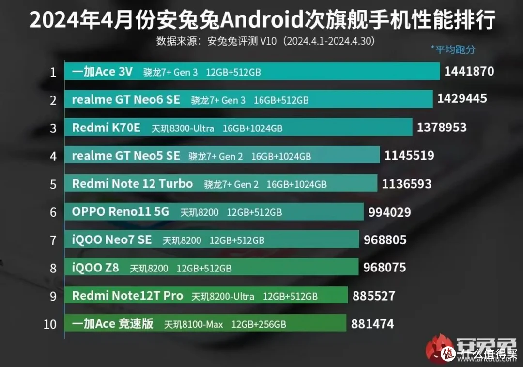 排行承认手机游戏吗_承认游戏手机排行_排行承认手机游戏有哪些