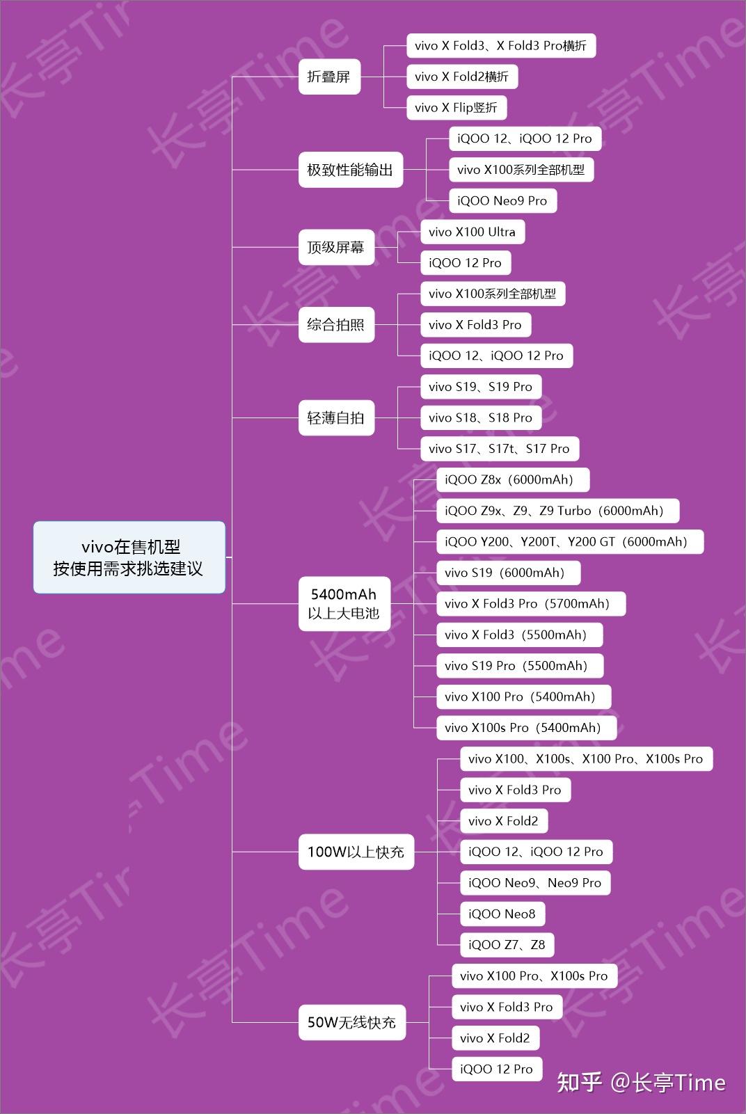 iqoo5的游戏模式_iqoo7手机的游戏模式_iqoo7玩游戏设置