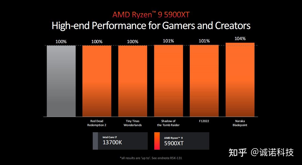 huaweikirin980是什么处理器_huaweikirin980是什么处理器_华为kin980处理器