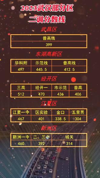 中考广东时间2021具体时间_广东中考时间2023年_2023年广东中考日期