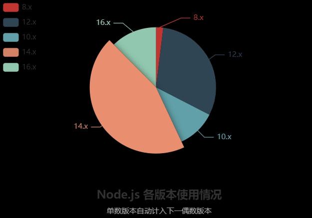 镜像查看命令_镜像查看器_npm镜像查看