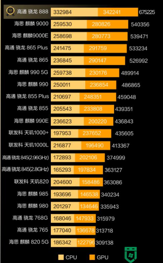 cpu功耗天梯图2020_cpu功耗天梯图_功耗天梯图怎么看明白