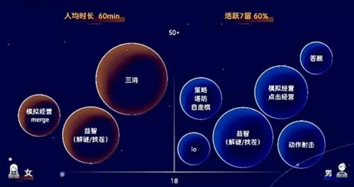 开发手机游戏需要多少钱_开发手机游戏用什么语言_iphone手机游戏开发