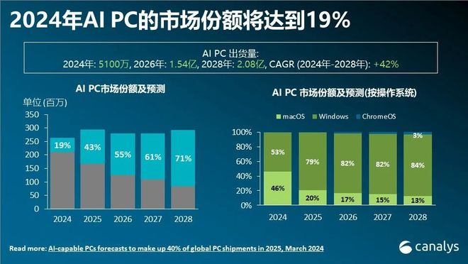 手机游戏捕鱼_smart游戏手机_手机游戏推荐