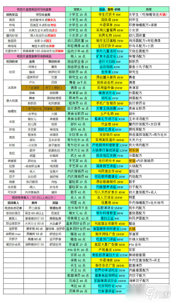 海鲜物语寿司攻略_海鲜寿司物语_海鲜物语寿司配方