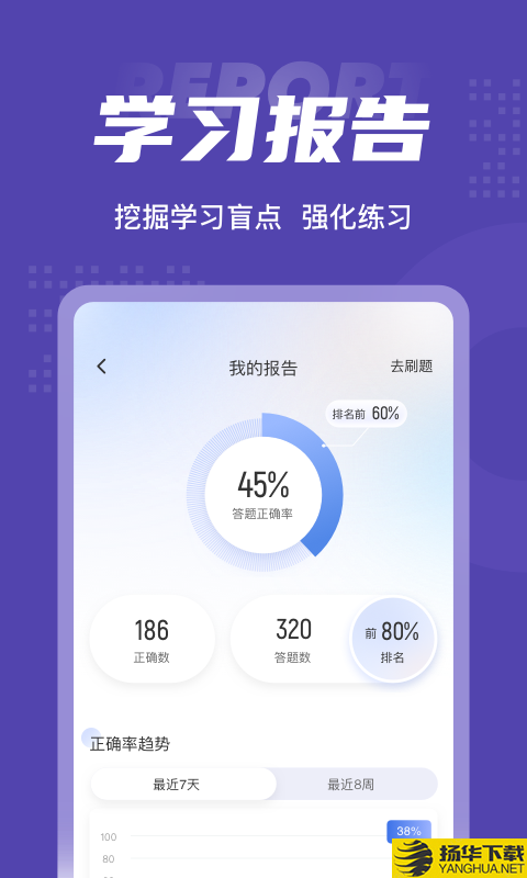 高职题库考试云平台_高职单招是什么意思_高职单招考试聚题库app