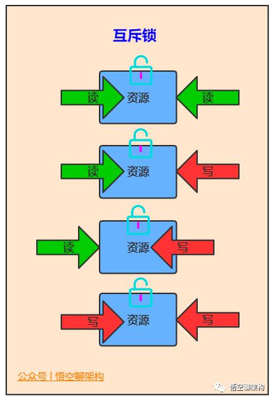 解压视频_解压软件_java解压zip