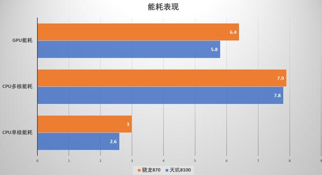 天玑700_天玑8200等于骁龙多少_天玑8000max和天玑8100