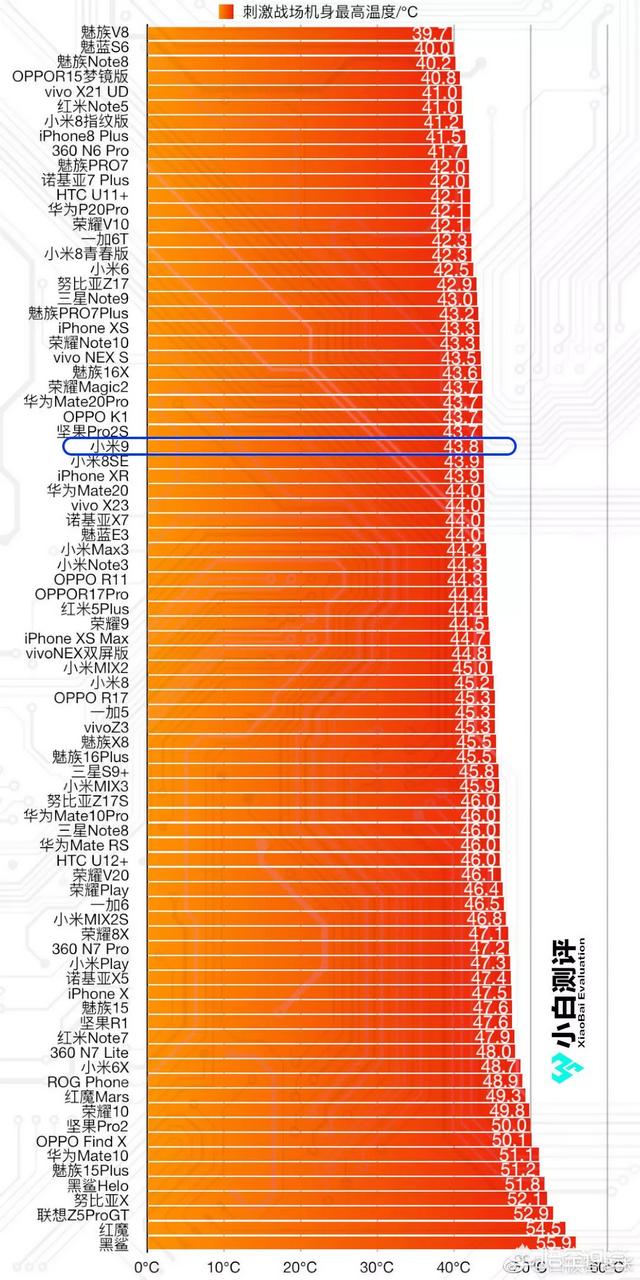 充电玩手机游戏有什么危害_充电最多的游戏是哪个手机_充电游戏软件